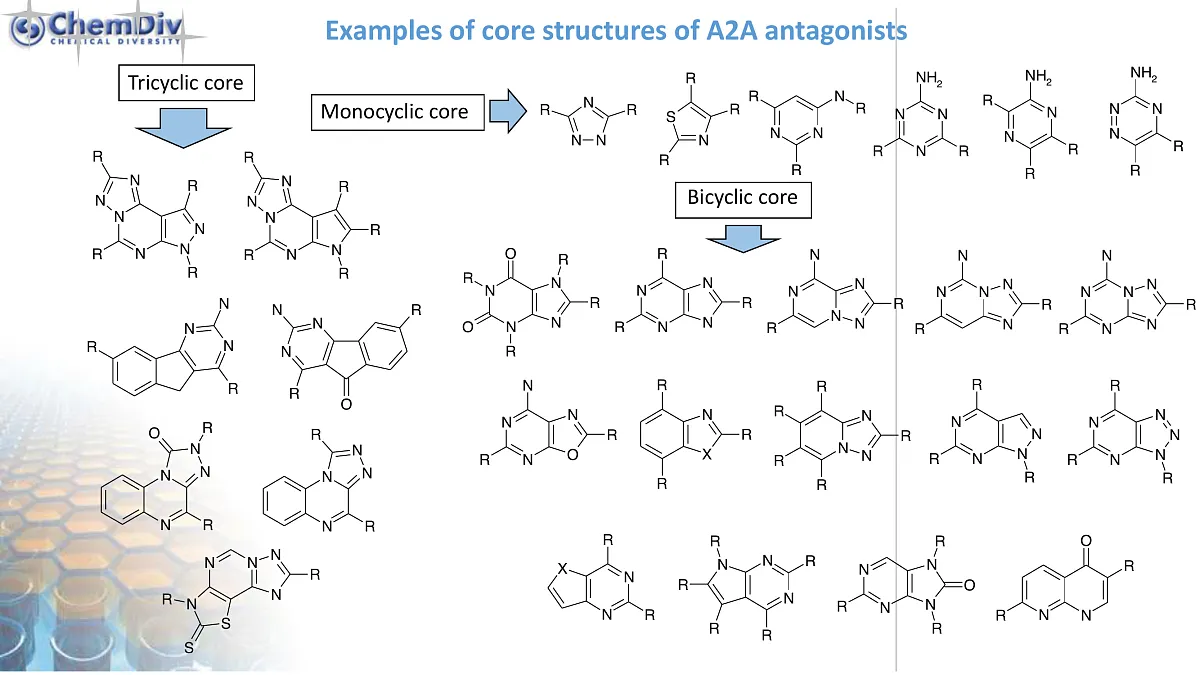  Adenosine Receptors Targeted Library