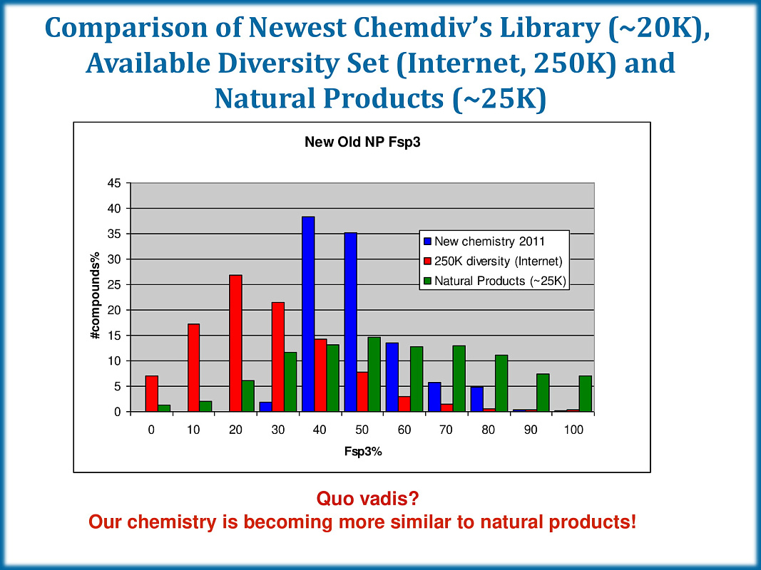  Eccentric PPI Library