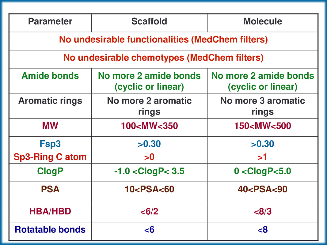  Eccentric PPI Library