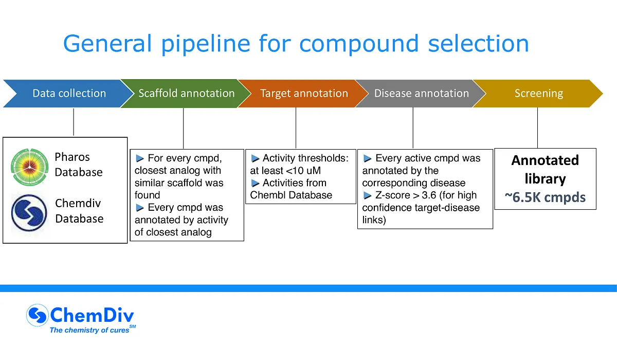  Therapeutical Diversity Annotated Library