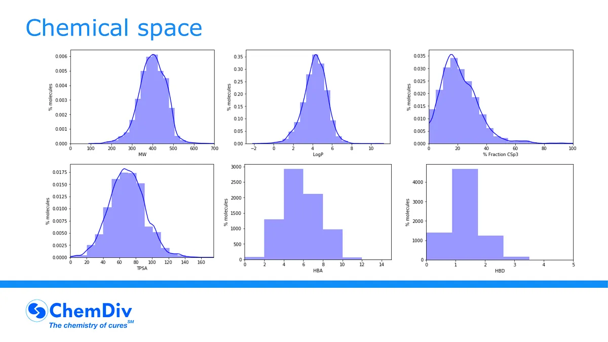  Therapeutical Diversity Annotated Library