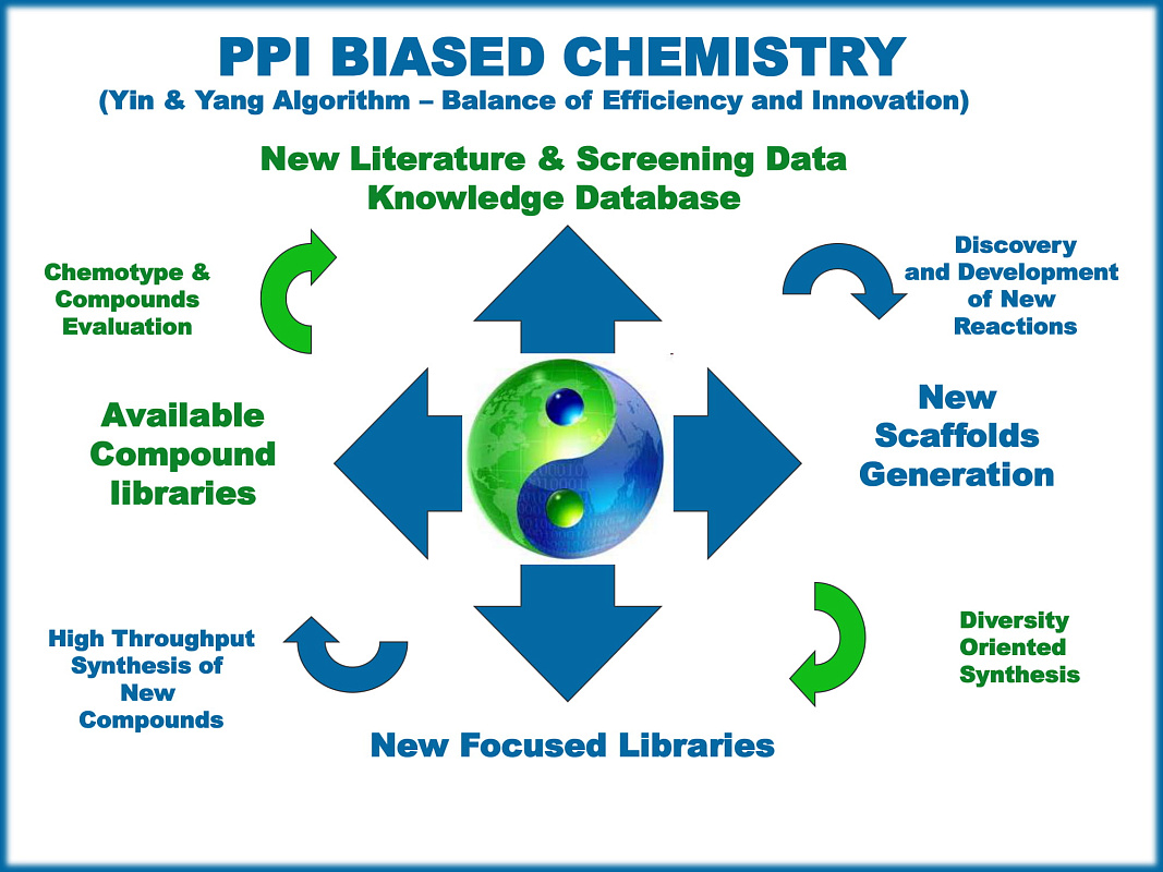  Eccentric PPI Library