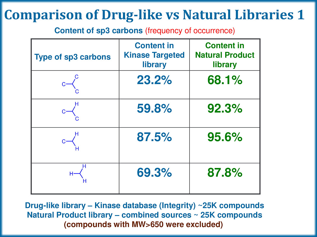  Eccentric PPI Library