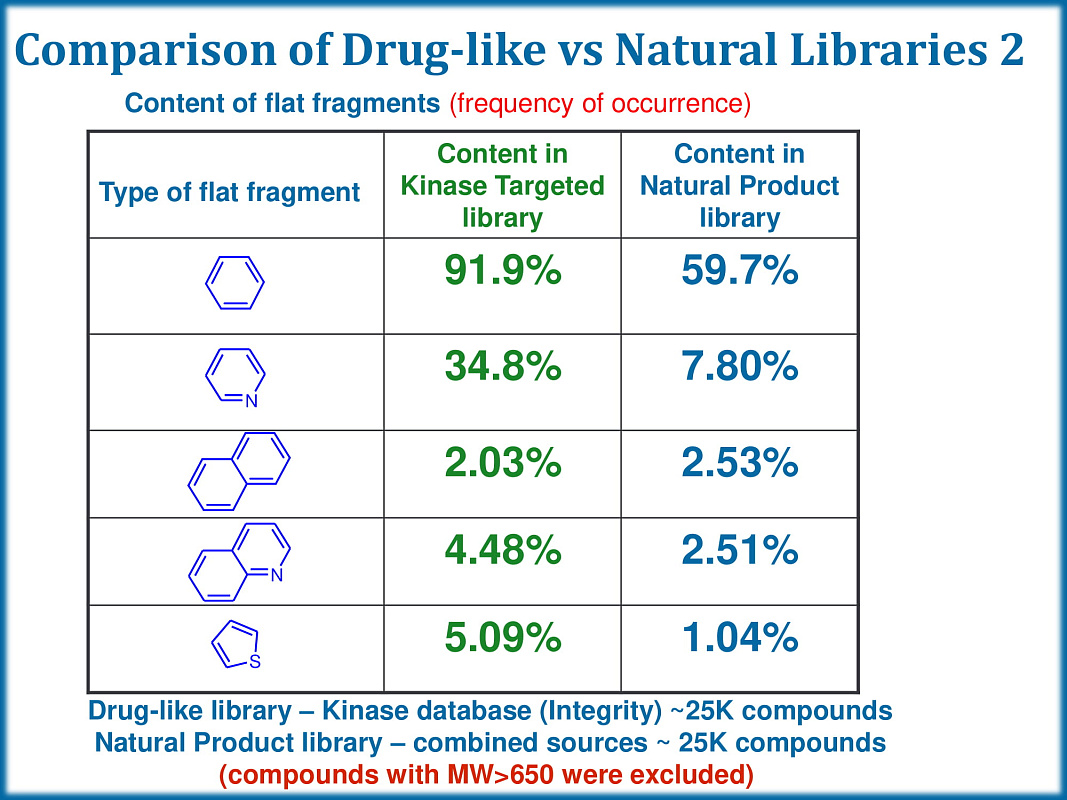  Eccentric PPI Library