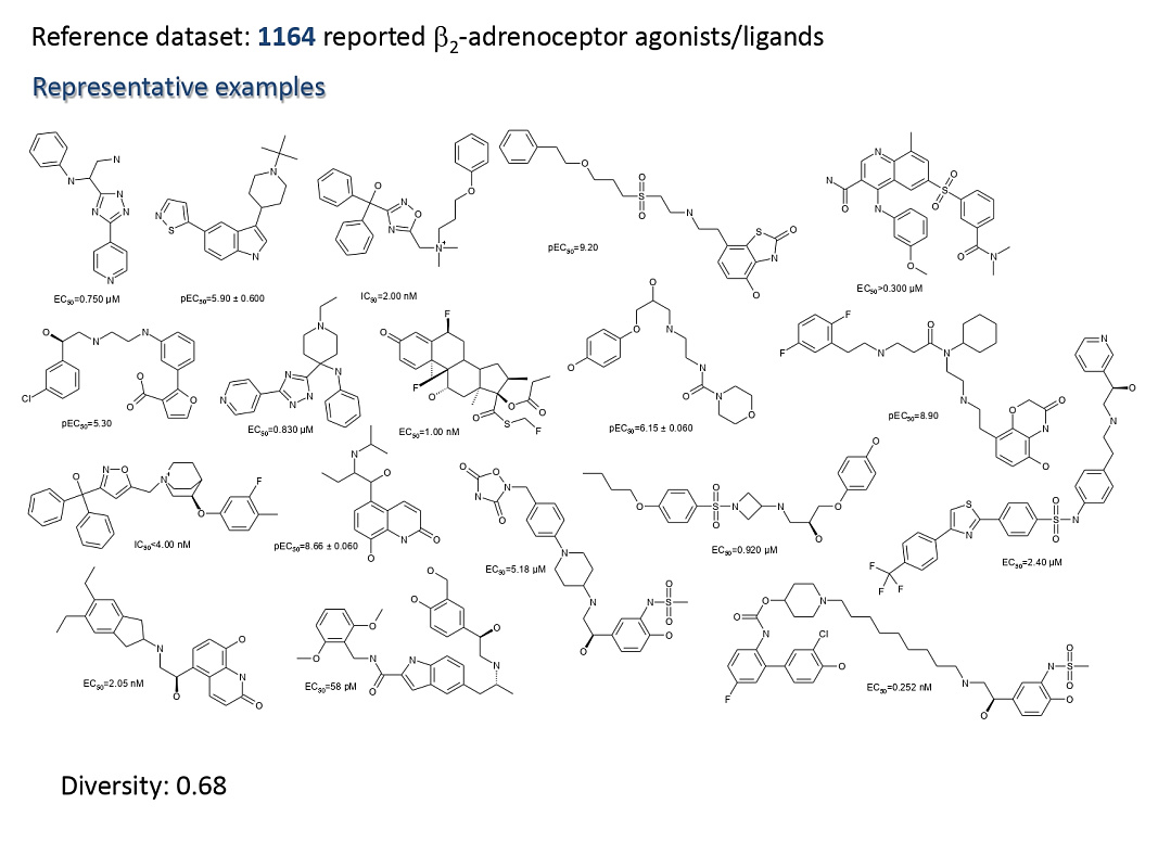  Beta 2 Adrenoligands Library