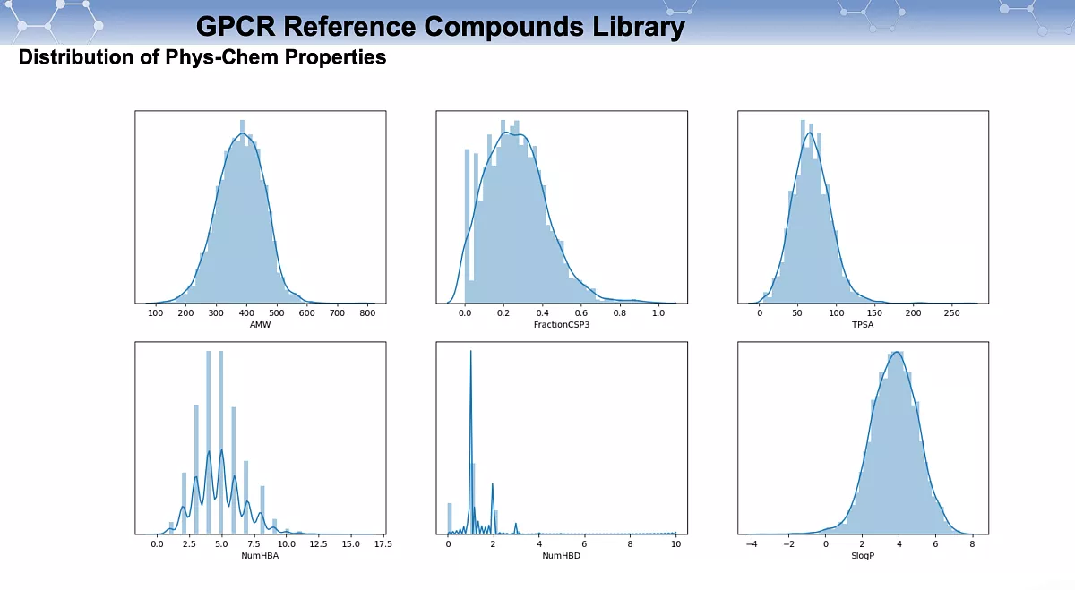  Human GPCR Annotated Library