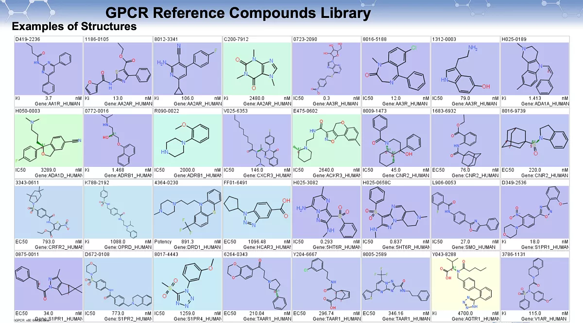  Human GPCR Annotated Library