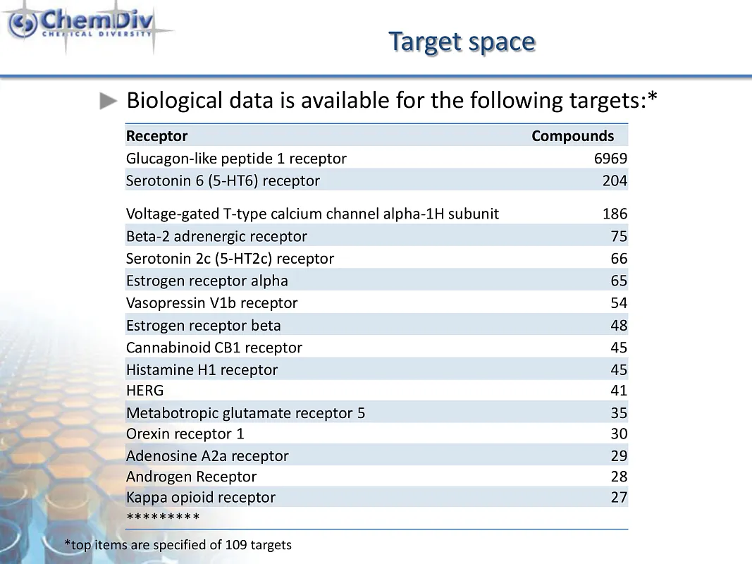  CNS targets activity set