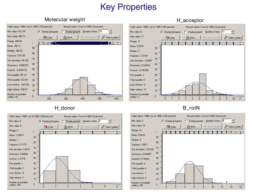  Hsp90-Targeted Library