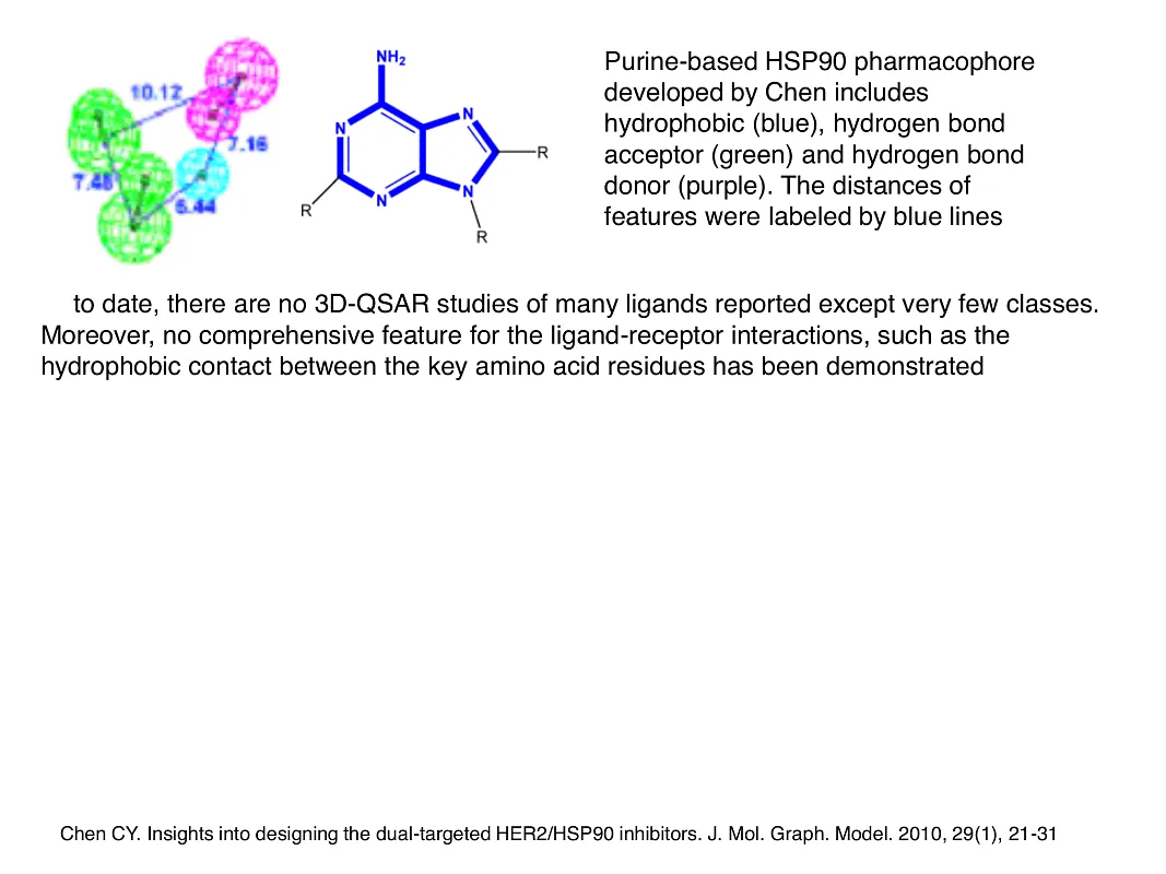  Hsp90-Targeted Library