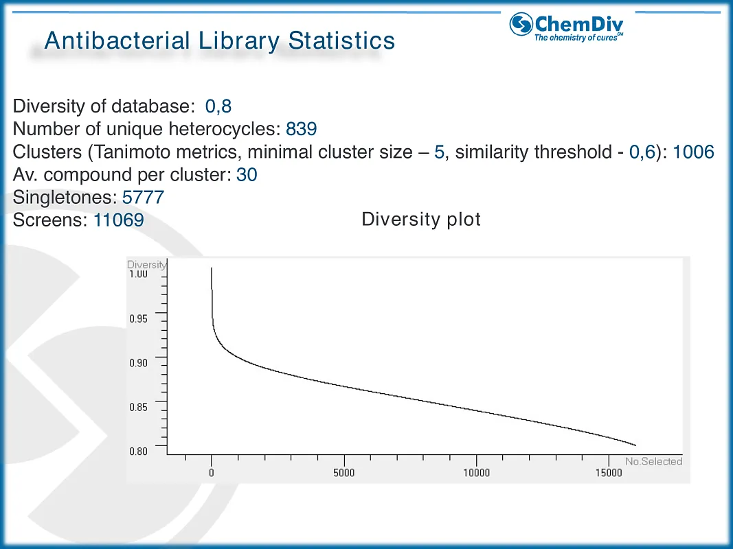  Antibacterial compounds library
