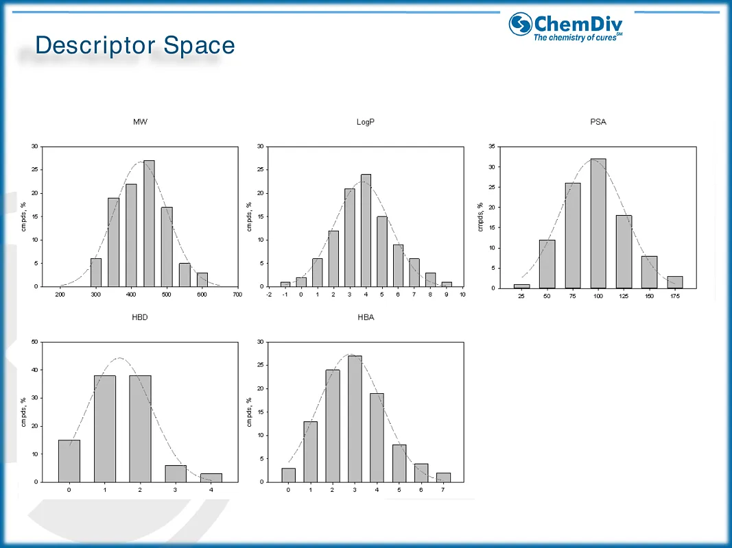  Antibacterial compounds library