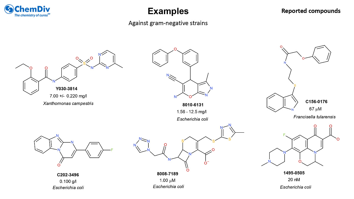  Antibacterial library