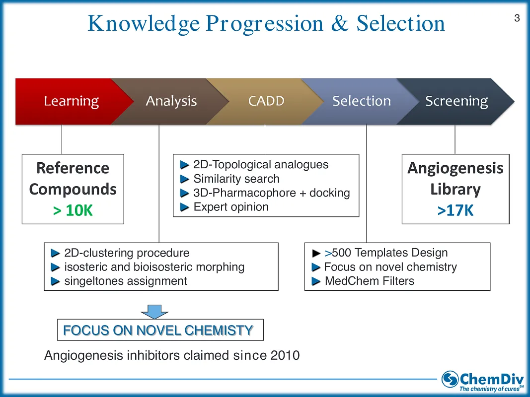  Angiogenesis library