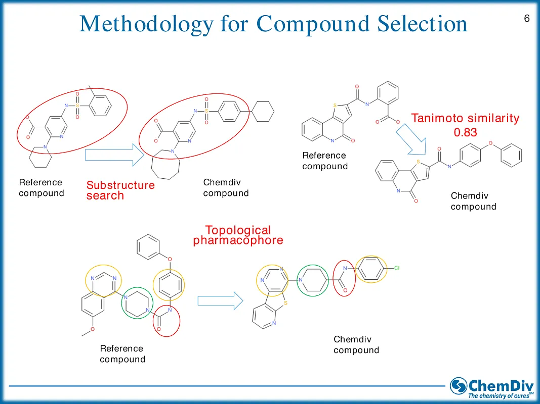 Angiogenesis library