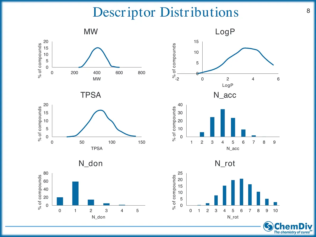  Angiogenesis library