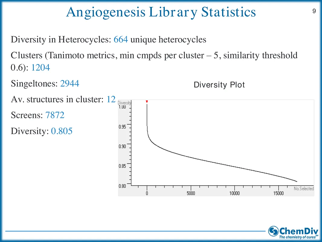  Angiogenesis library