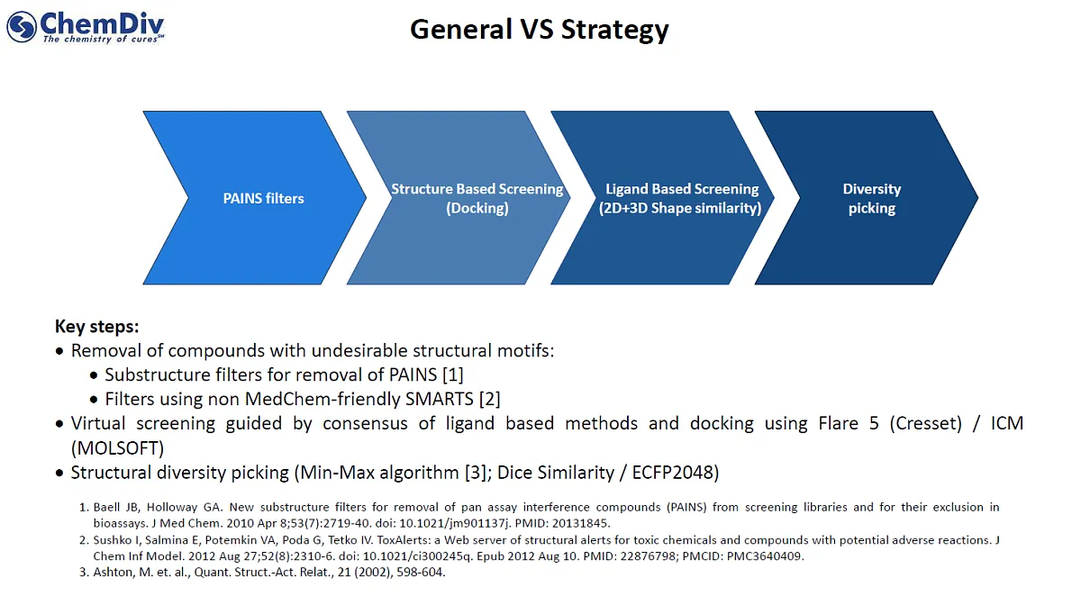 Ocular Diseases small molecules library