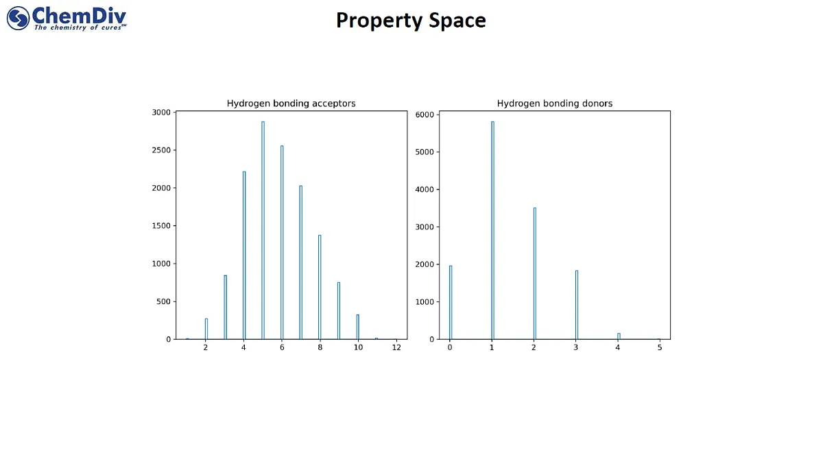  Ocular Diseases small molecules library