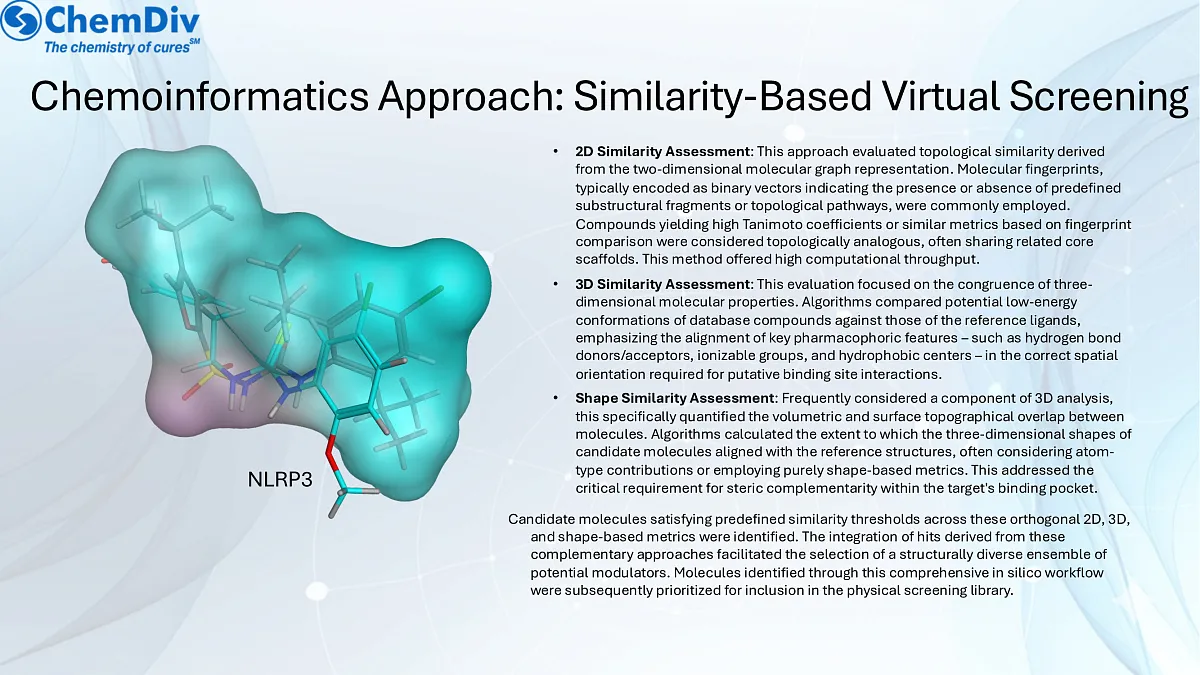  Immunology Inflammation (I&I) Chemical Library