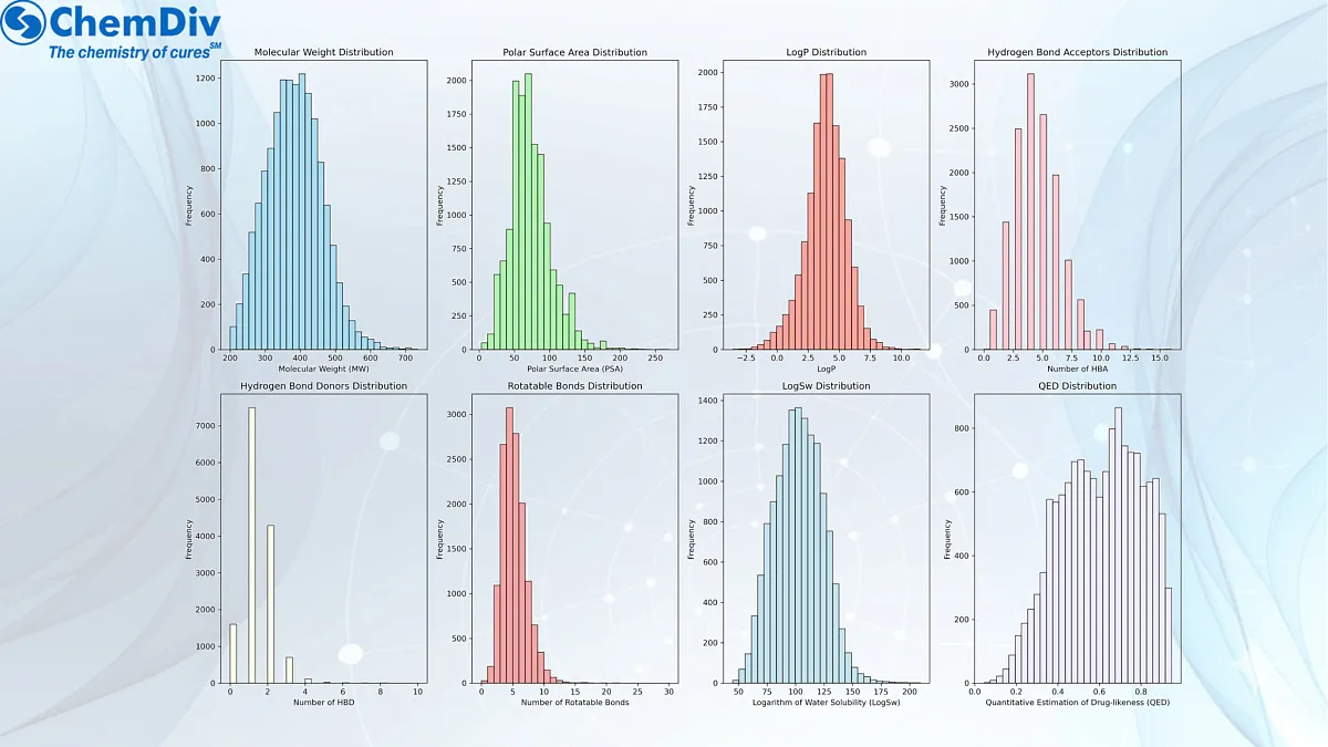  Immunology Inflammation (I&I) Chemical Library