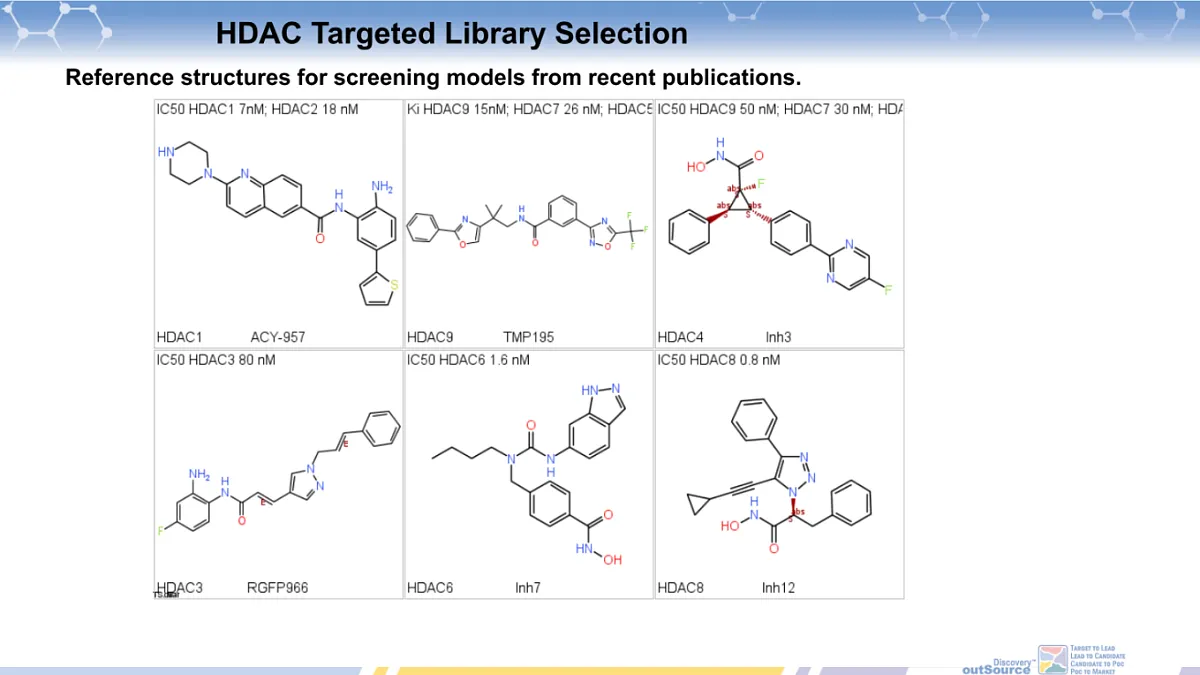  Histone Deacetylases (HDAC) Targeted Library
