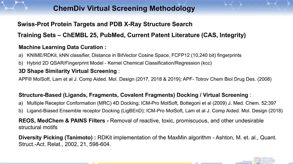  Histone Deacetylases (HDAC) Targeted Library