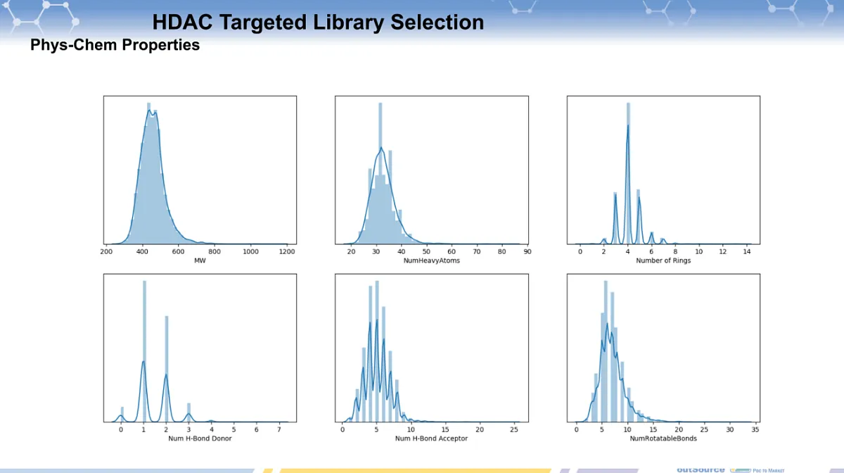  Histone Deacetylases (HDAC) Targeted Library