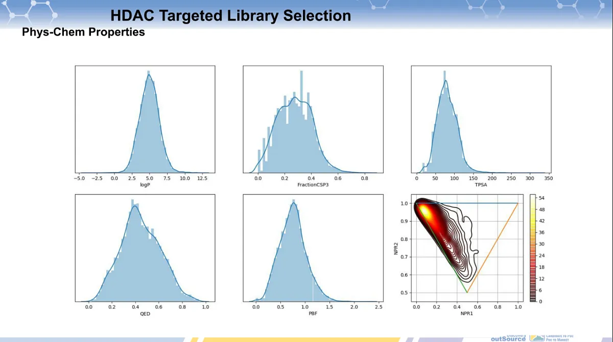  Histone Deacetylases (HDAC) Targeted Library
