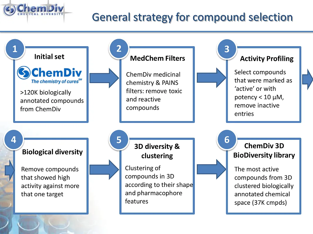  3D-Biodiversity Library