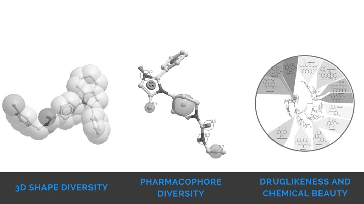 3D-Biodiversity Library
