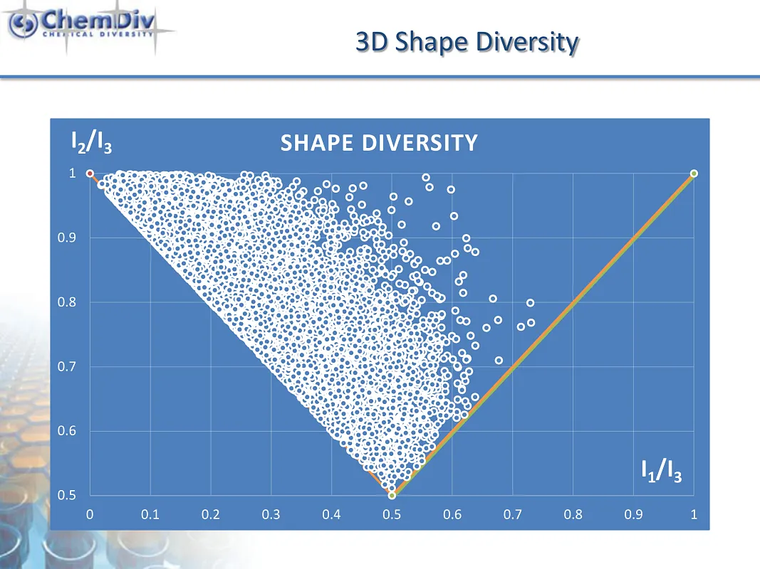  3D-Biodiversity Library