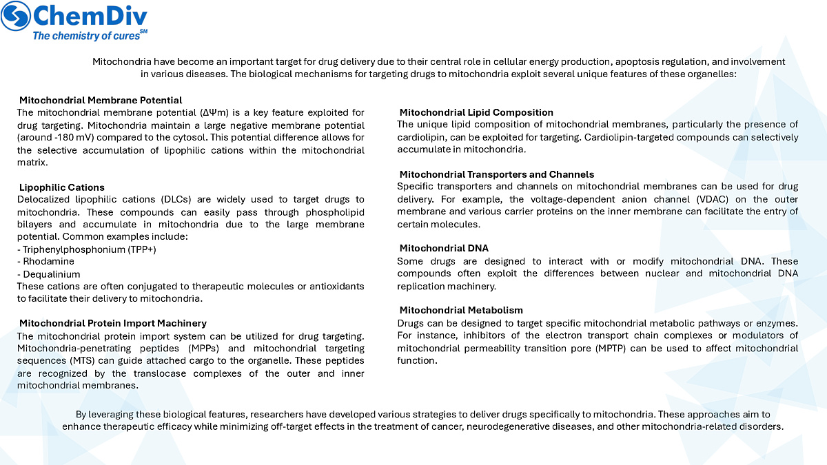  MITOCHONDRIA SPECIFIC LIBRARY