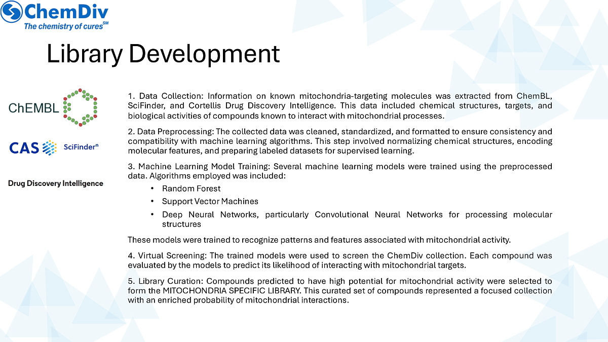 MITOCHONDRIA SPECIFIC LIBRARY