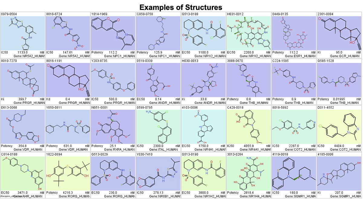  Human Receptors Annotated Library