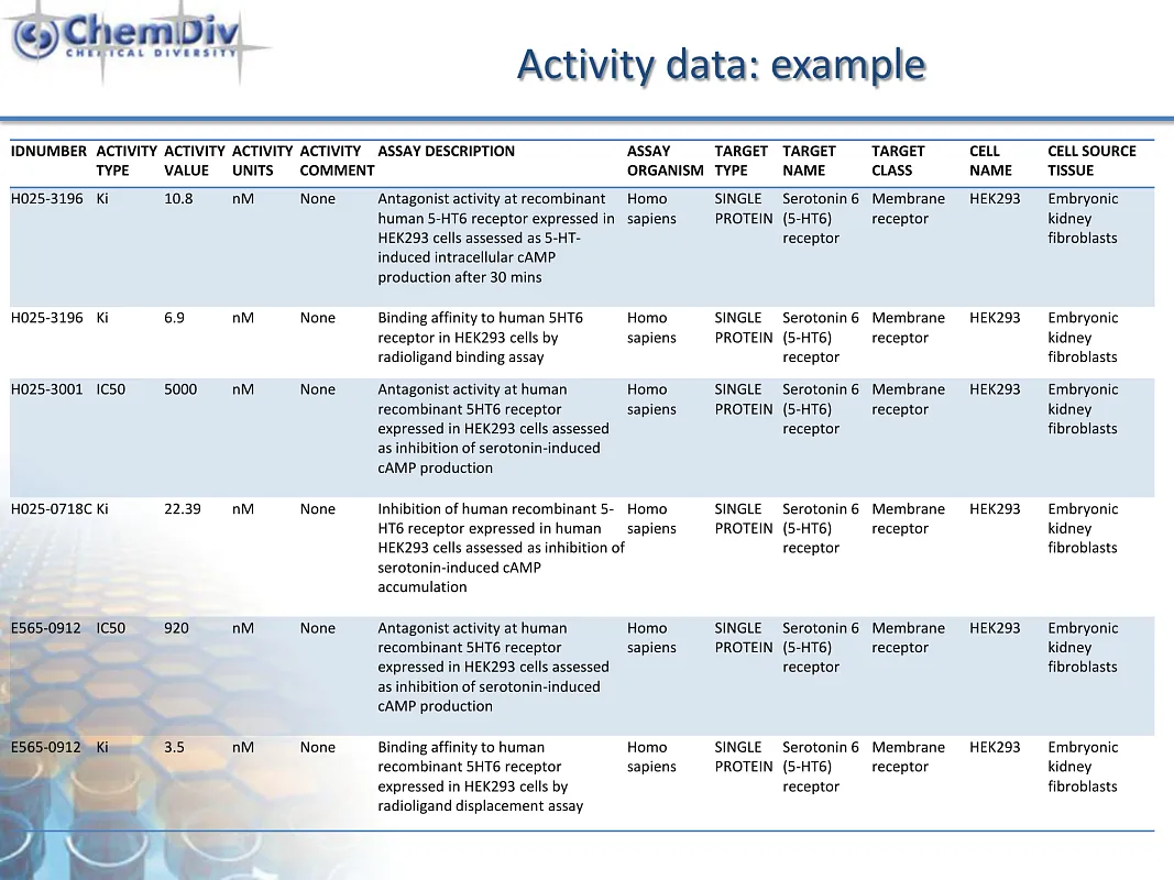  3D-Biodiversity Library