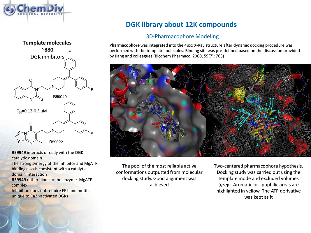  DGK Inhibitors  Screening Library