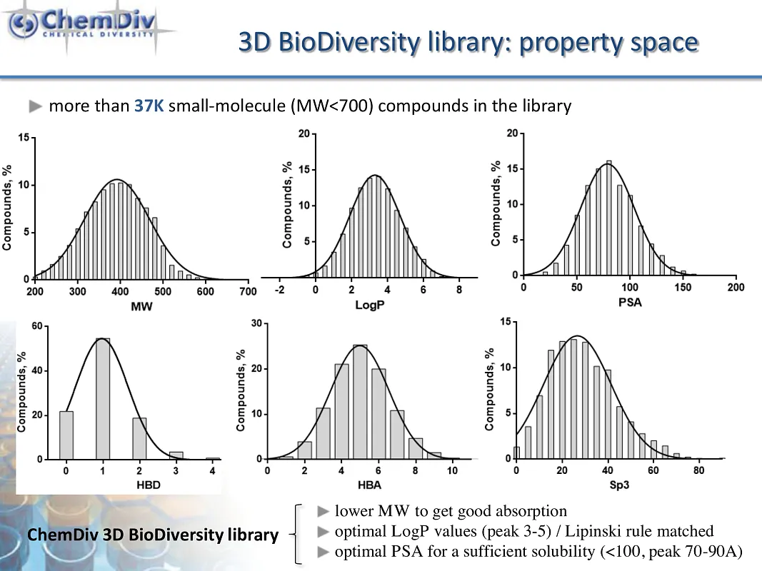  3D-Biodiversity Library