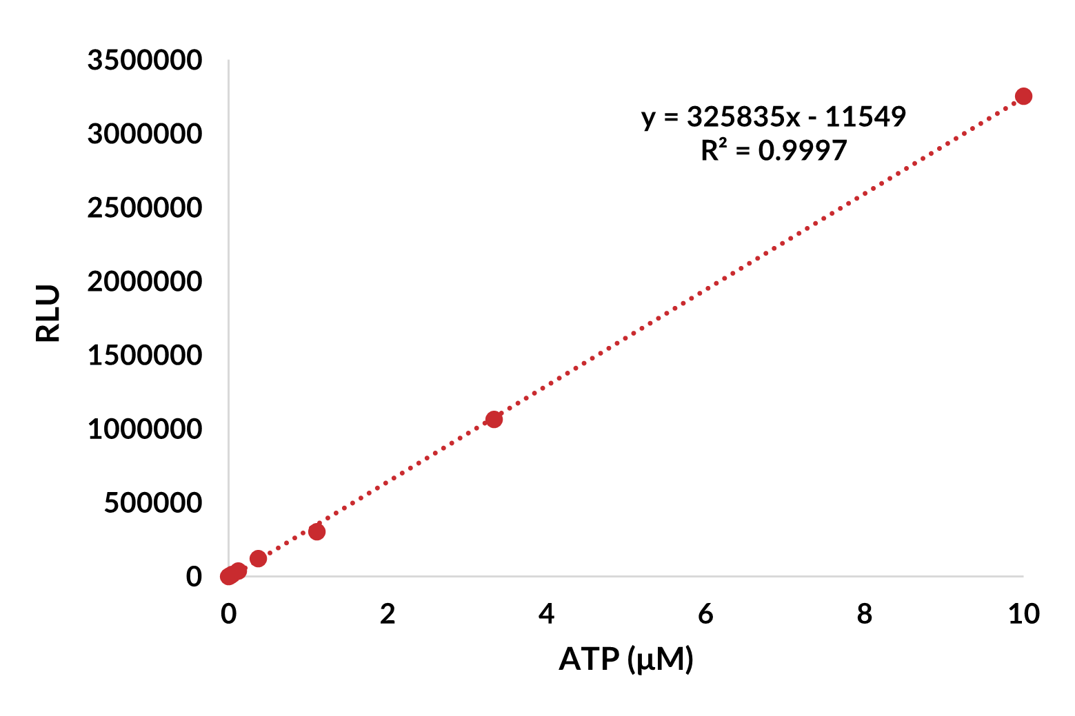  ATP Assay Kit