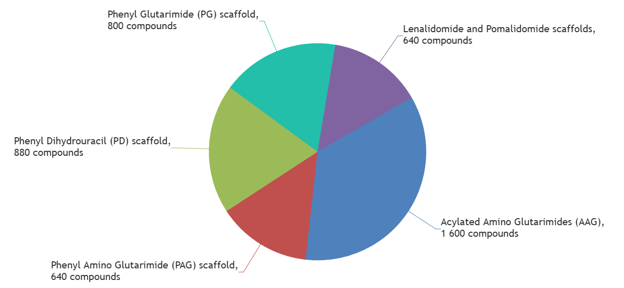  CRBN Molecular Glues Library EN