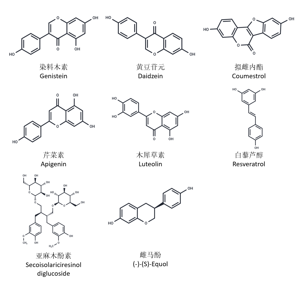  Phytoestrogen Compound Library