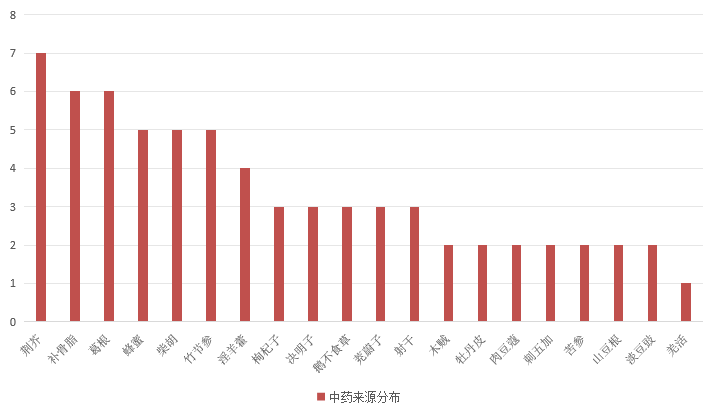  Phytoestrogen Compound Library