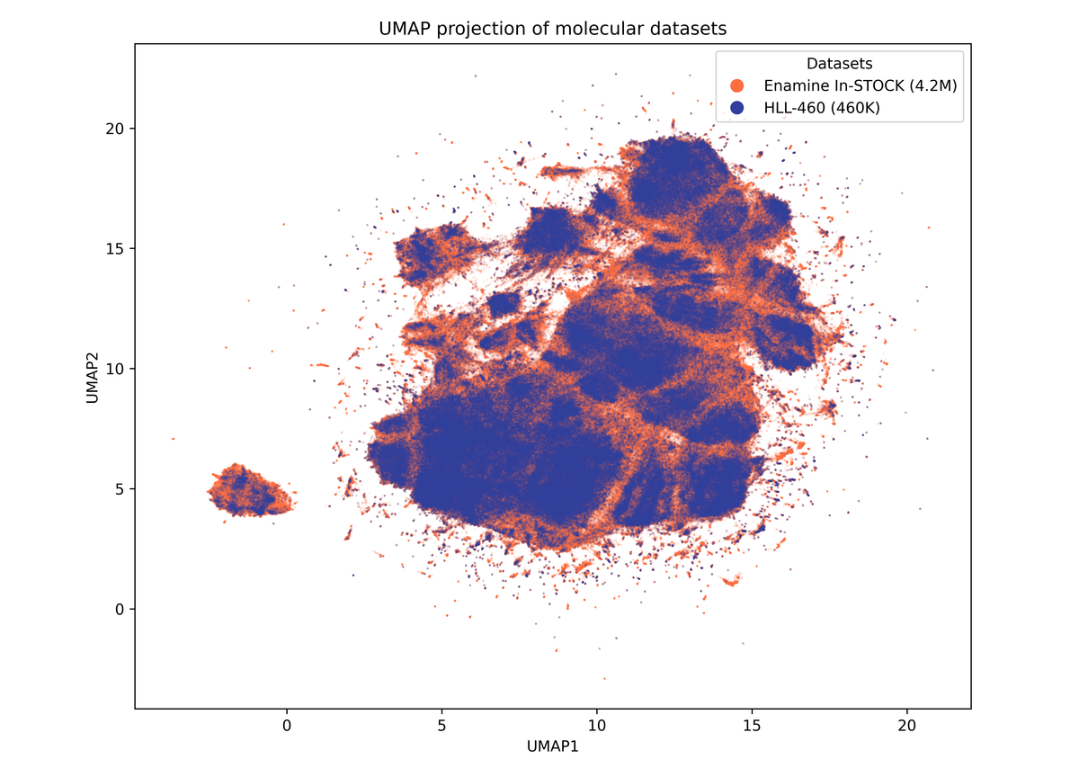  Hit Locator Library From Enamine