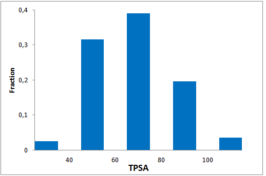  Hit Locator Library From Enamine