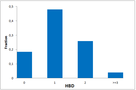  Hit Locator Library From Enamine