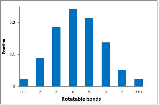 Hit Locator Library From Enamine