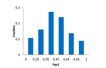  Discovery Diversity Set1 From Enamine