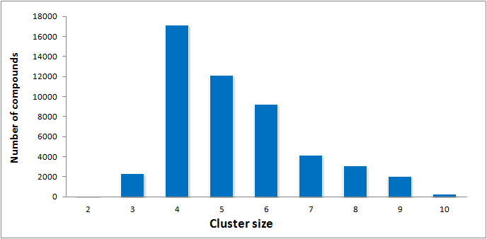  Discovery Diversity Set2 From Enamine