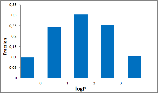 Discovery Diversity Set2 From Enamine