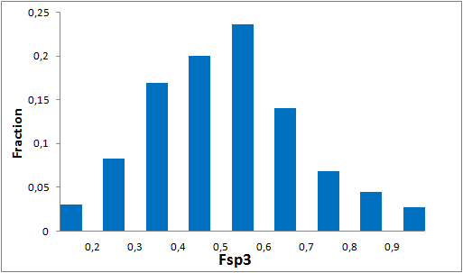  Discovery Diversity Set2 From Enamine